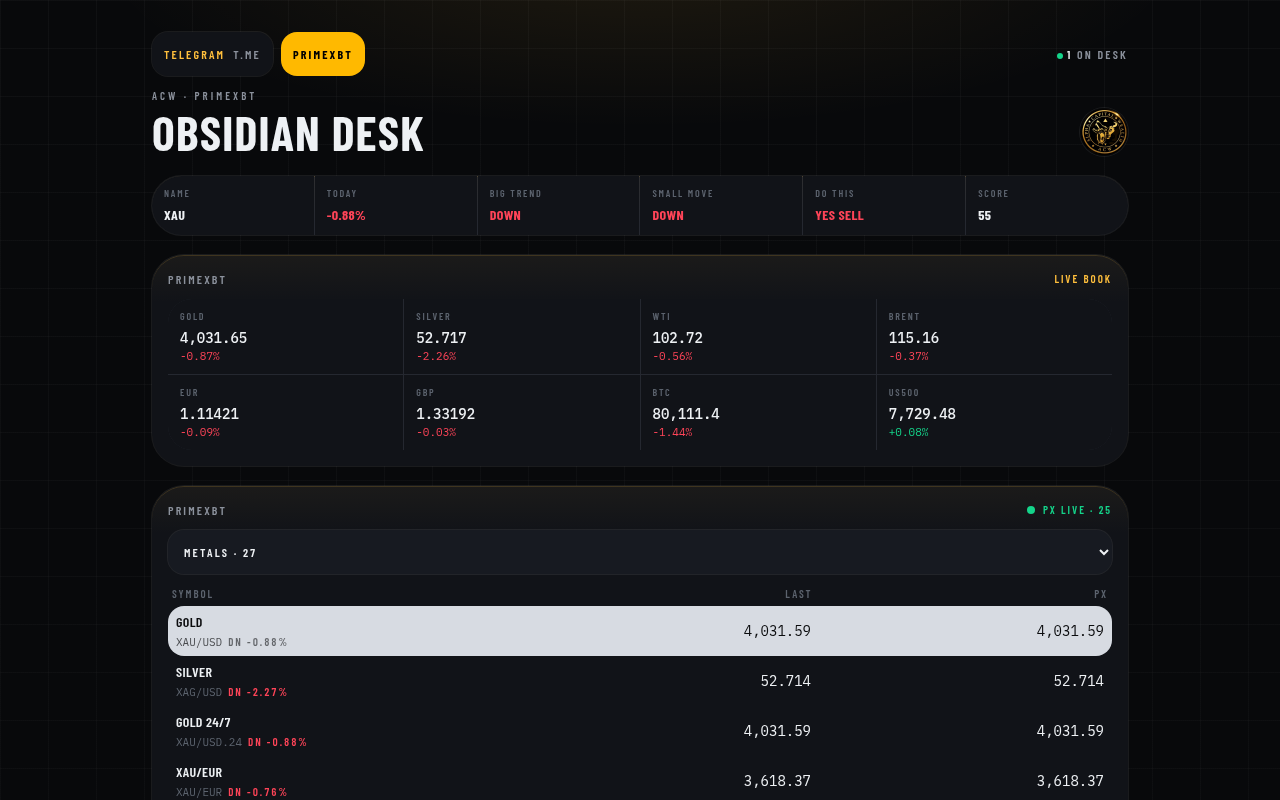Obsidian Desk showing the gold read and the PrimeXBT live board